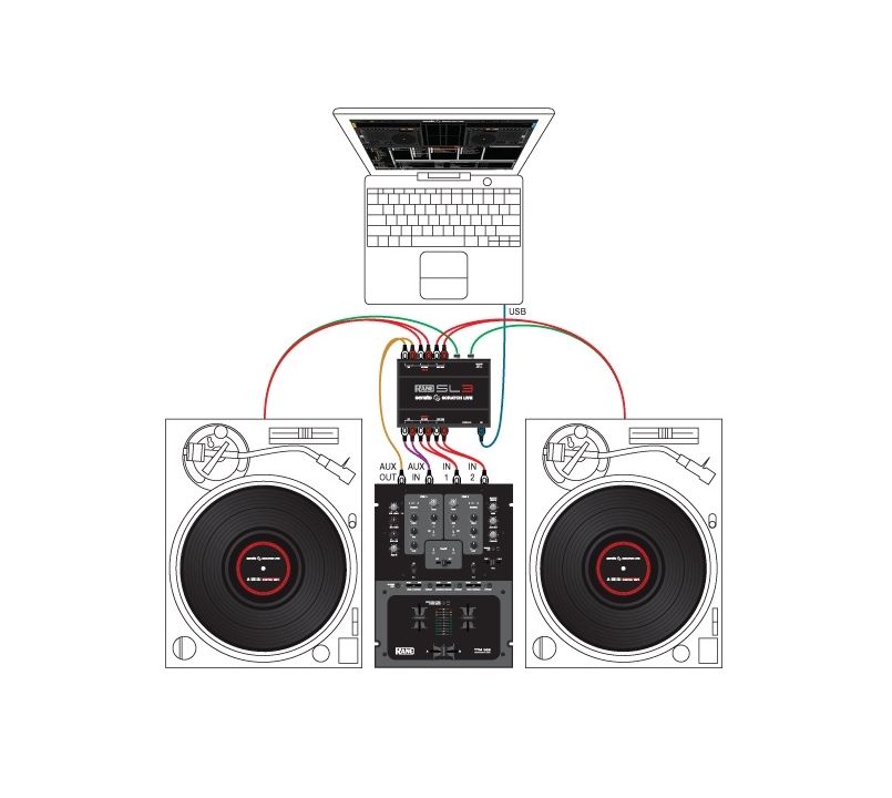 Rane TTM56S 2-Channel DJ Battle Mixer